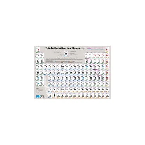 Tabela Periódica dos Elementos Tabela Periódica dos Elementos